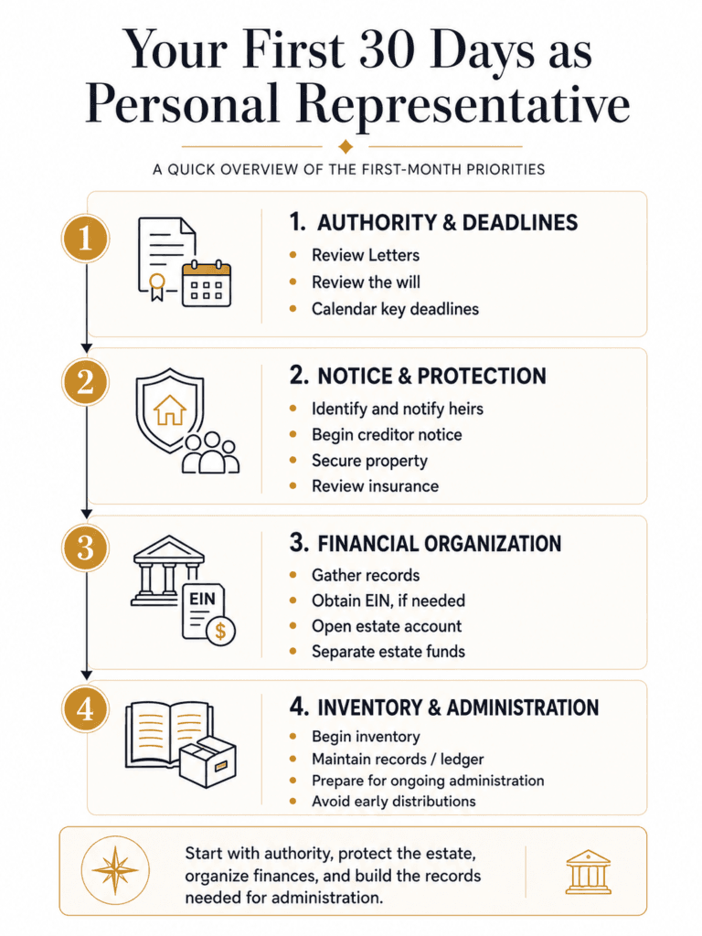 First-month priorities for an Arizona personal representative, including authority, notices, property protection, finances, inventory, and recordkeeping.