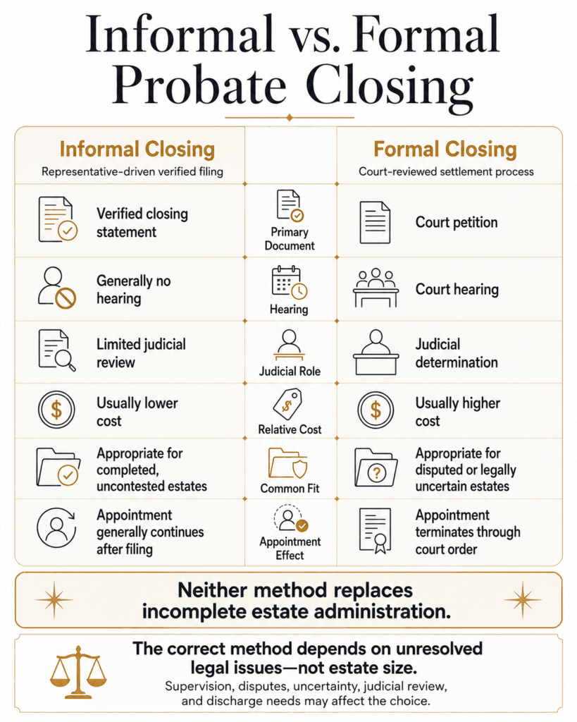 Comparison of informal and formal Arizona probate closing by filing, hearing, judicial review, cost and discharge.