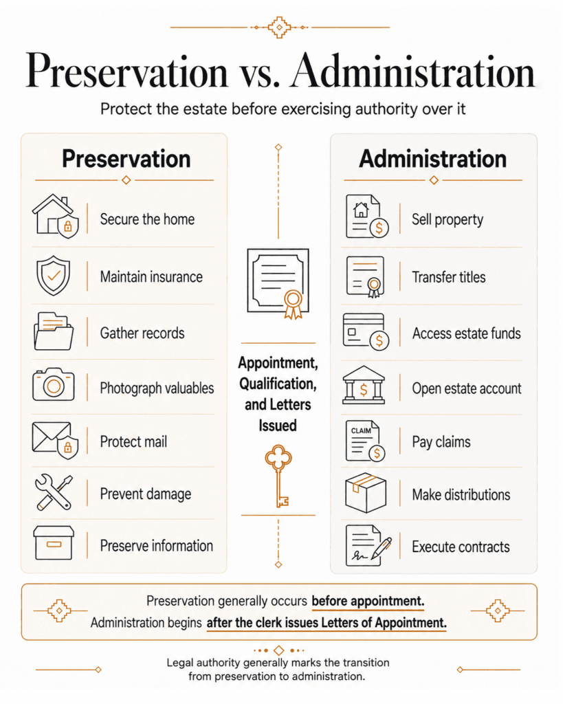 Comparison of estate-preservation actions before appointment and administration actions requiring legal authority.