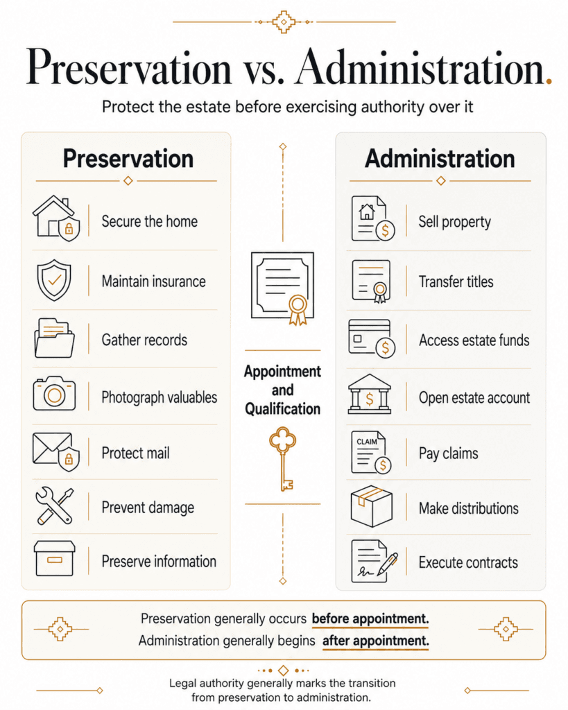 Comparison of estate-preservation actions before appointment and administration actions requiring legal authority.