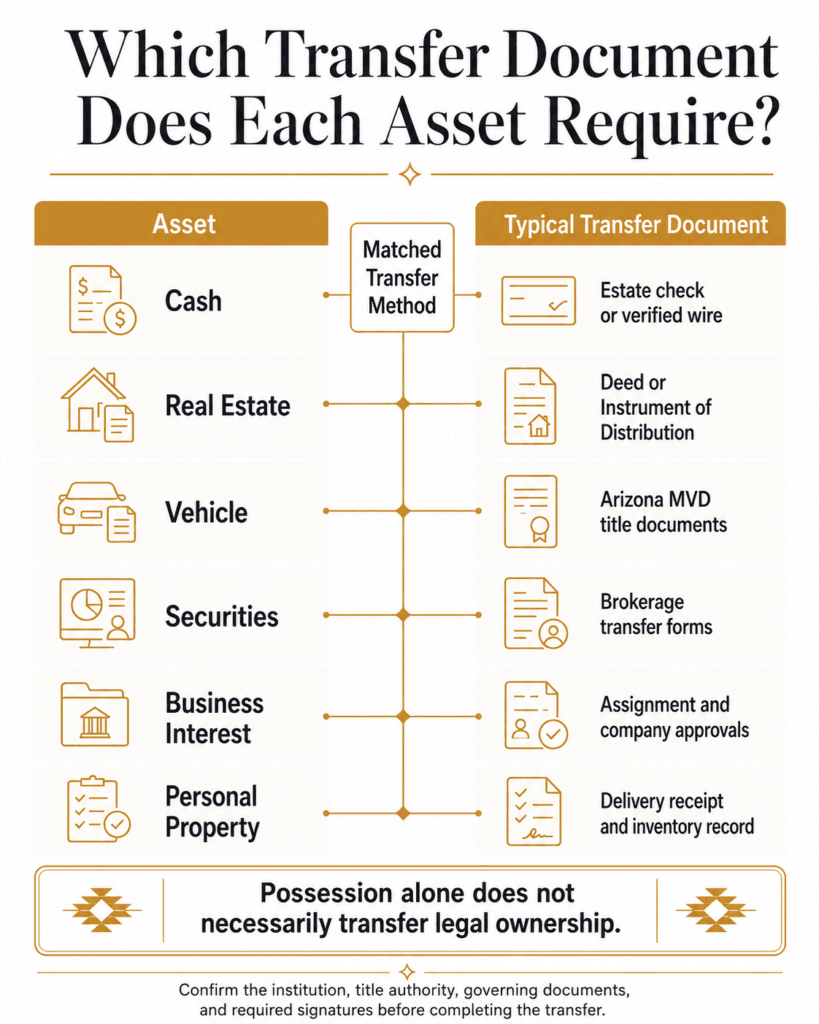 Matrix matching cash, real estate, vehicles, securities, business interests and personal property with transfer documents.