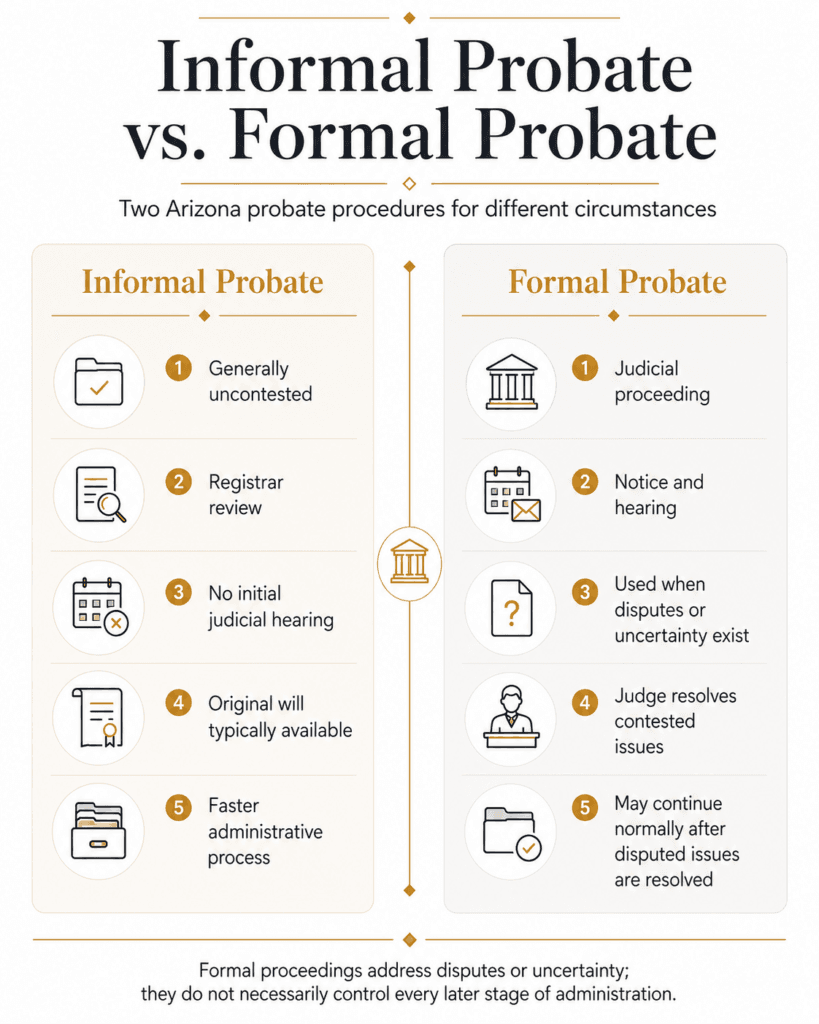 Comparison of informal and formal Arizona probate, including registrar review, hearings, disputes, and wills.