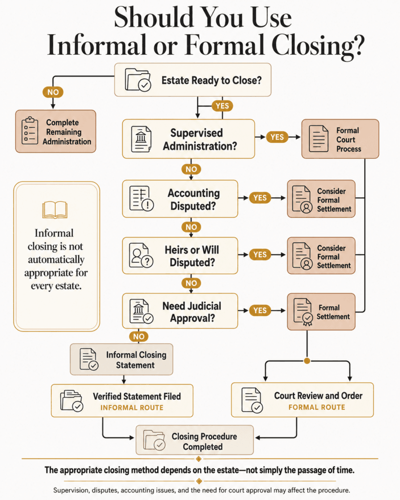 Decision tree comparing informal and formal Arizona probate closing based on supervision, disputes and court approval.