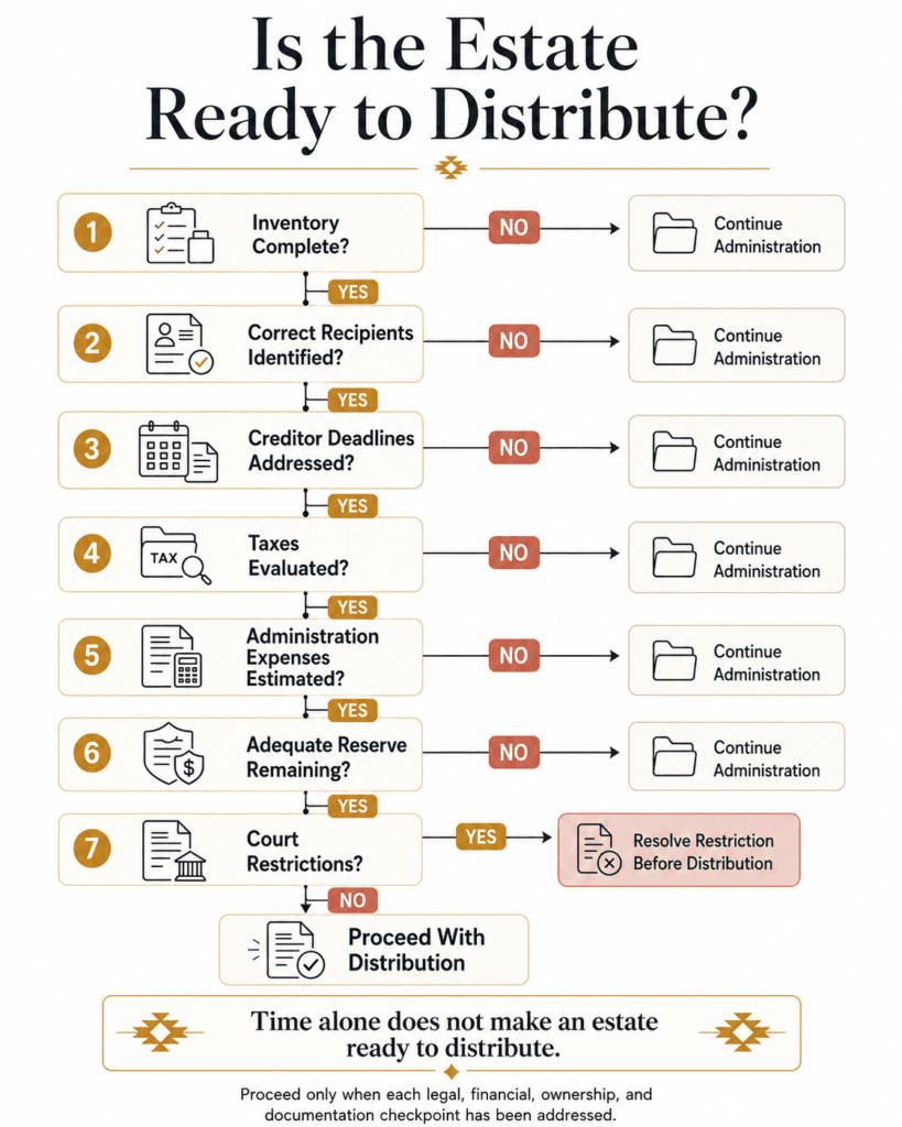 Decision tree reviewing inventory, beneficiaries, creditors, taxes, expenses, reserves and court restrictions before distribution.