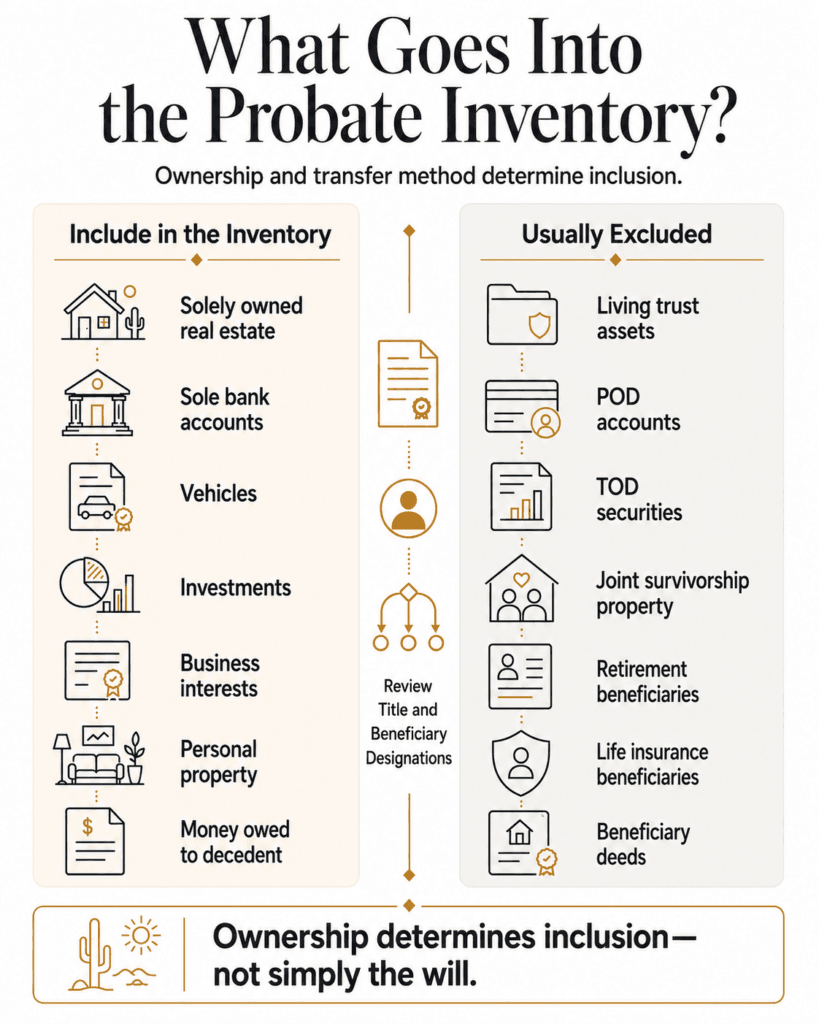 Comparison of probate assets included in an inventory and assets that usually transfer outside probate.