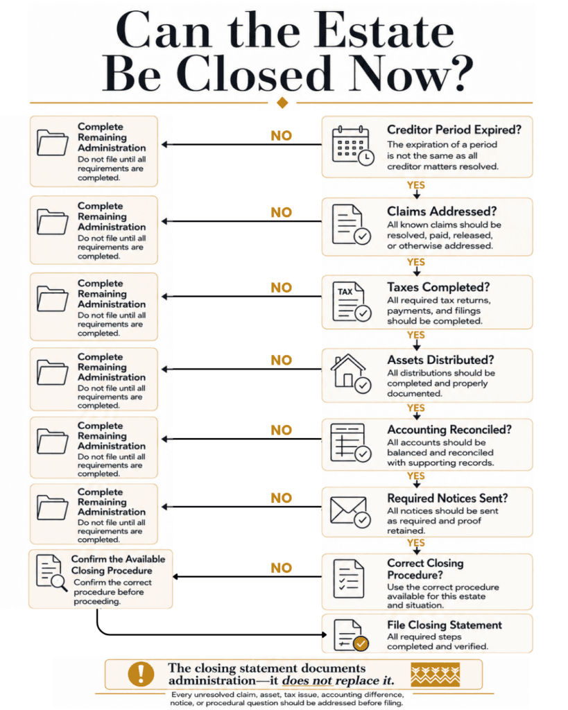 Decision tree reviewing creditor claims, taxes, distributions, accounting, notices and procedure before probate closing.