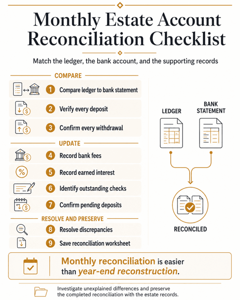 Nine-step checklist for comparing an estate ledger with bank statements and resolving account discrepancies.