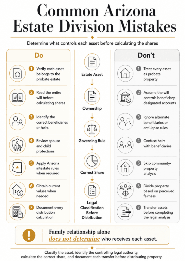 Do-and-don’t comparison for probate assets, wills, heirs, spouse rights, intestacy, values and share calculations.
