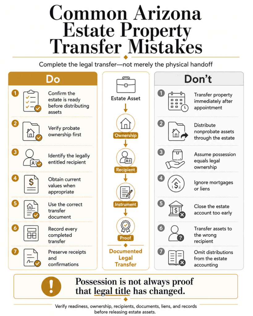 Do-and-don’t comparison for probate ownership, recipients, values, liens, transfer documents and accounting records.