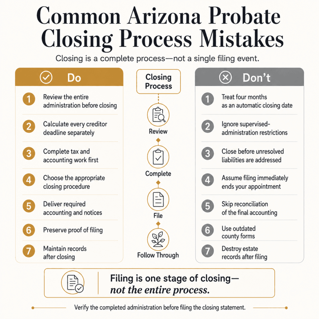 Do-and-don’t comparison for probate deadlines, supervision, liabilities, accounting, filing, forms and records.