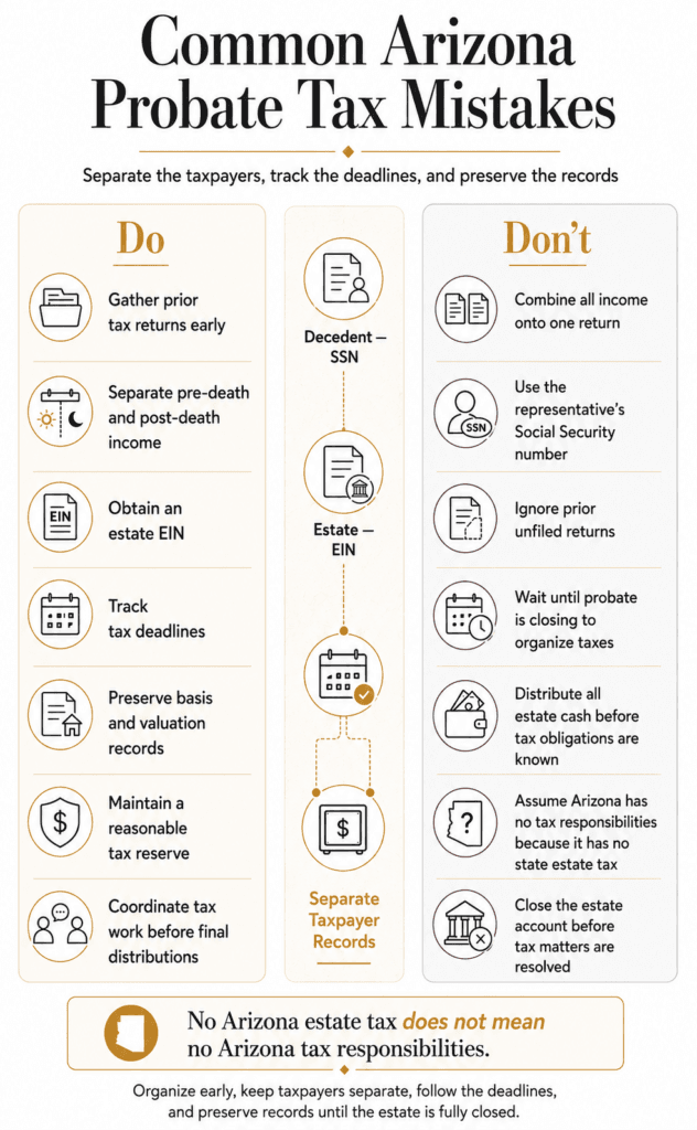 Do-and-don’t comparison for probate tax returns, estate EIN, income separation, reserves and distributions.