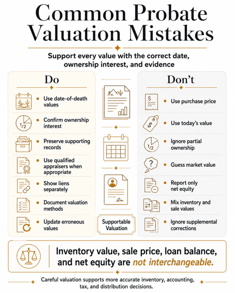 Do-and-don’t comparison for date-of-death values, ownership interests, appraisals, liens and valuation records.