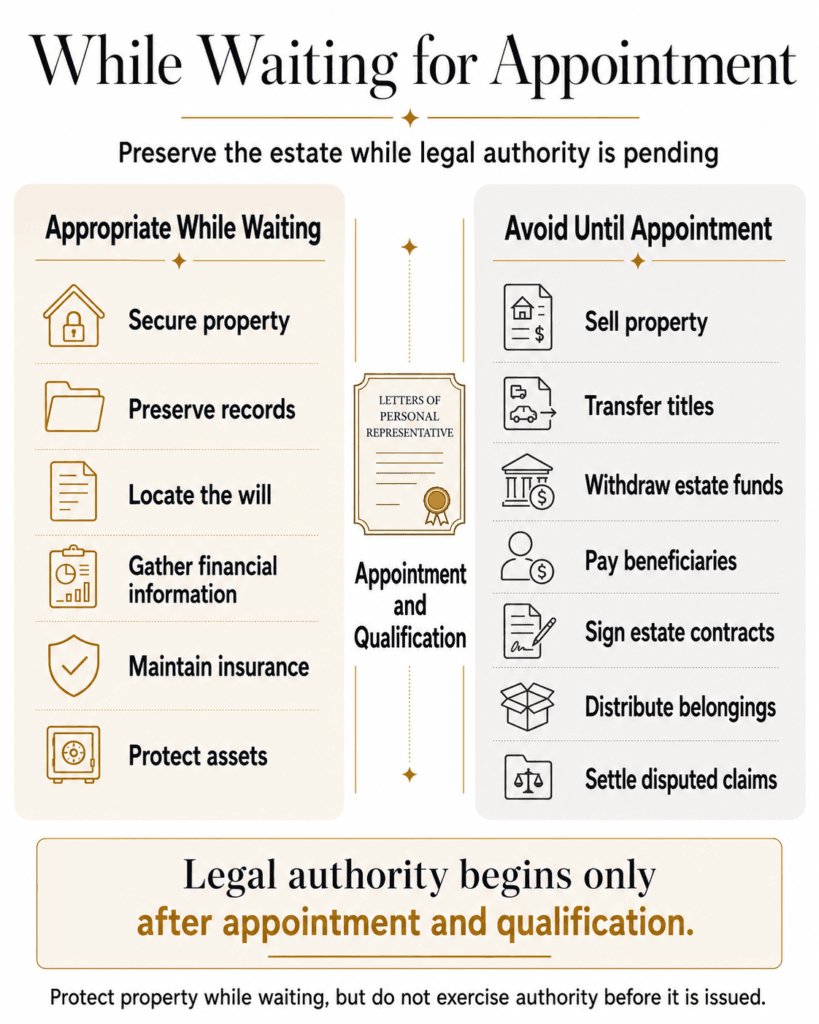 Comparison of protective actions while awaiting appointment and estate actions to avoid without authority.