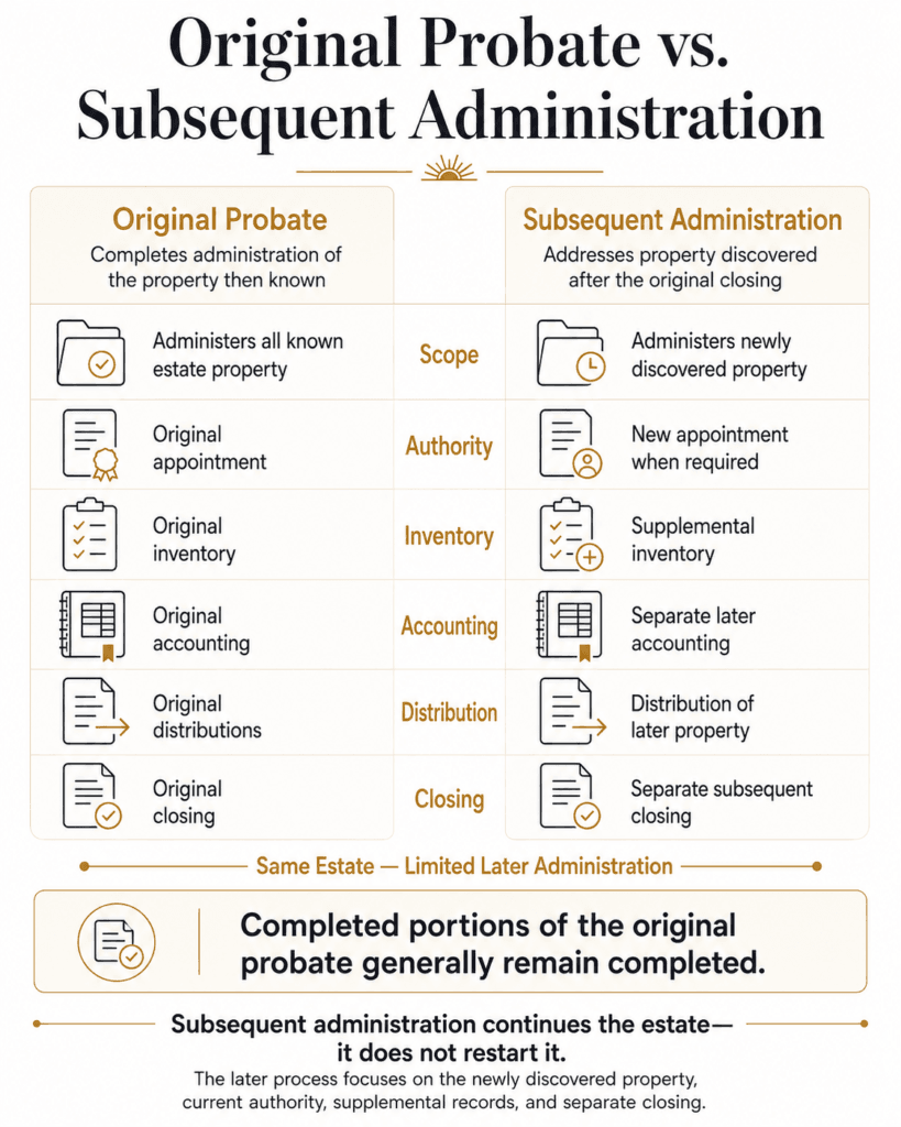 Comparison of original Arizona probate and limited subsequent administration for newly discovered estate property.