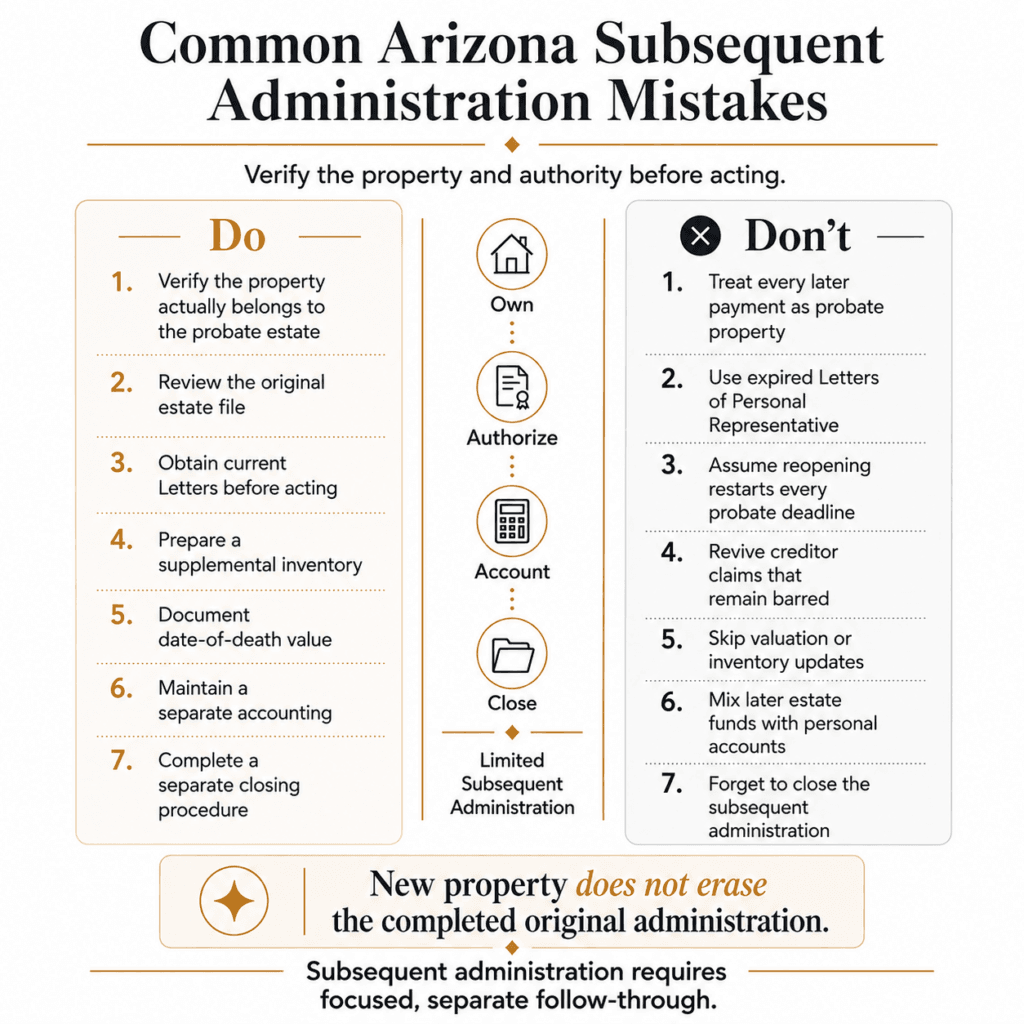 Do-and-don’t comparison for later probate property, current Letters, supplemental inventory, valuation, accounting and closing.