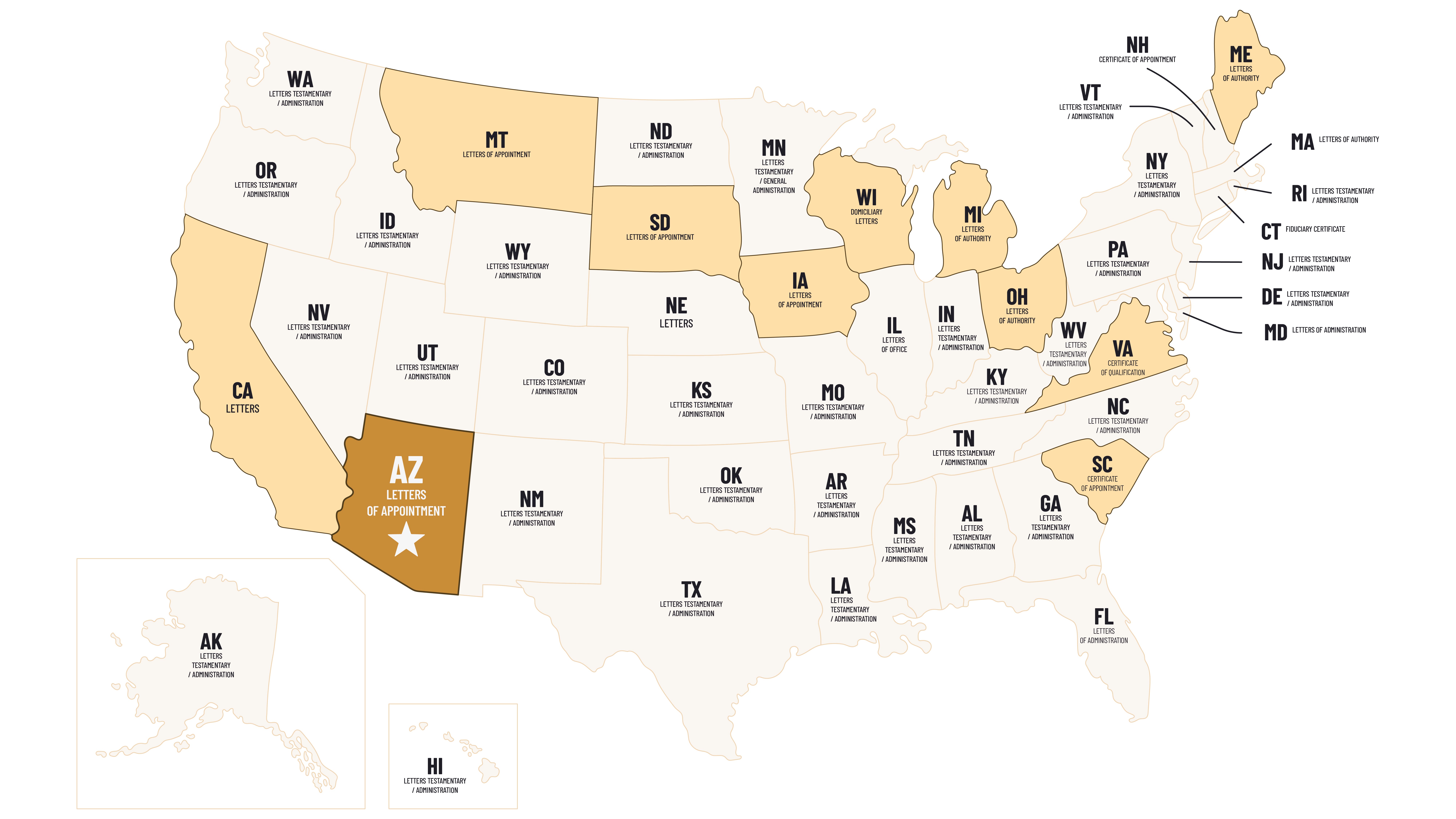 United States map showing common names for probate appointment documents in each state.