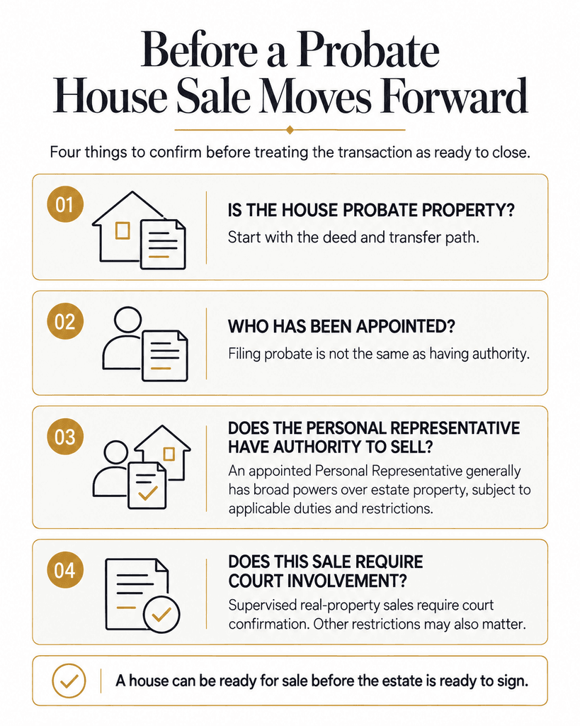 Four legal checks before an Arizona probate house sale moves forward: probate property, appointment, authority to sell, and court involvement.